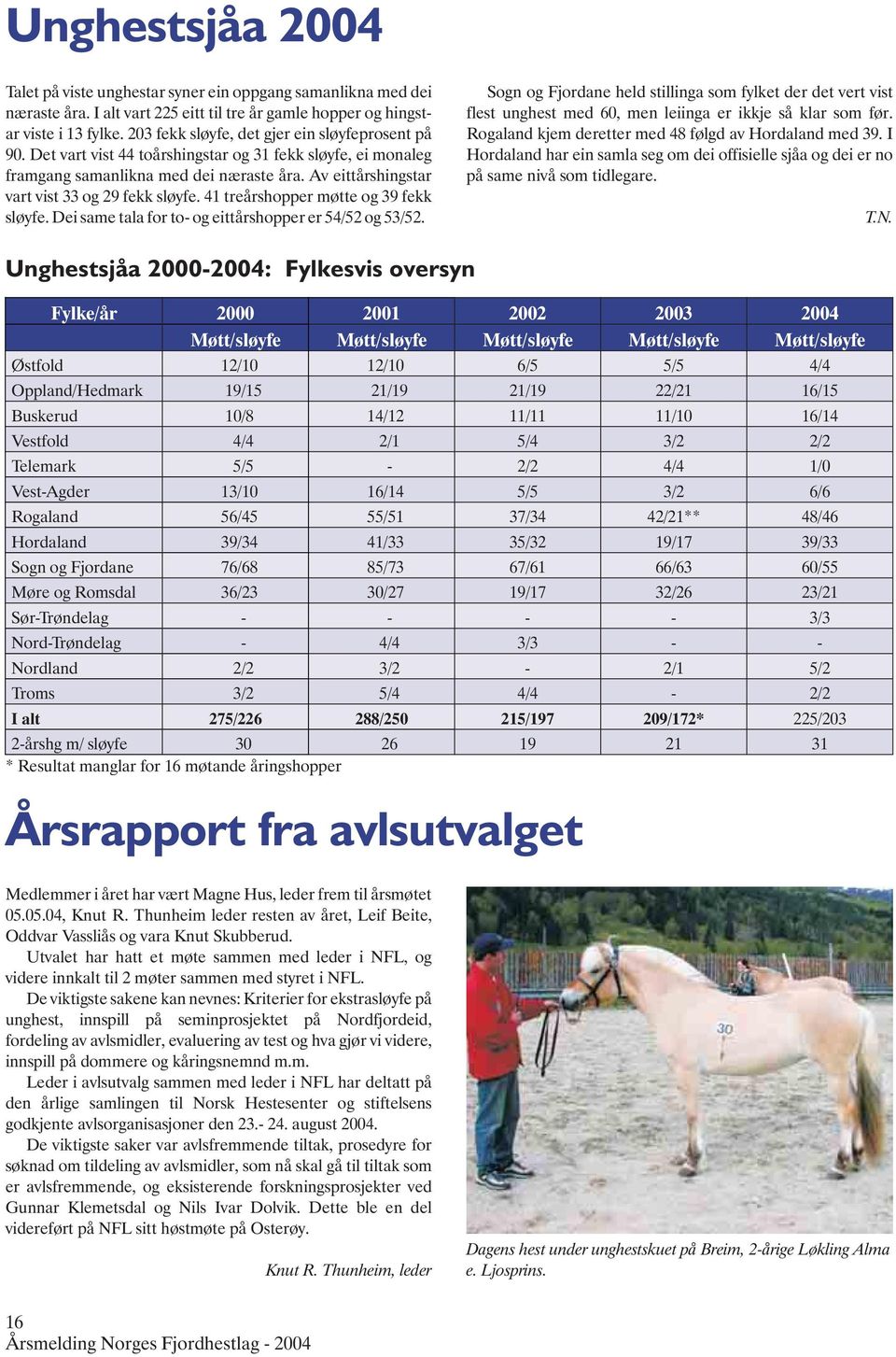 Av eittårshingstar vart vist 33 og 29 fekk sløyfe. 41 treårshopper møtte og 39 fekk sløyfe. Dei same tala for to- og eittårshopper er 54/52 og 53/52.