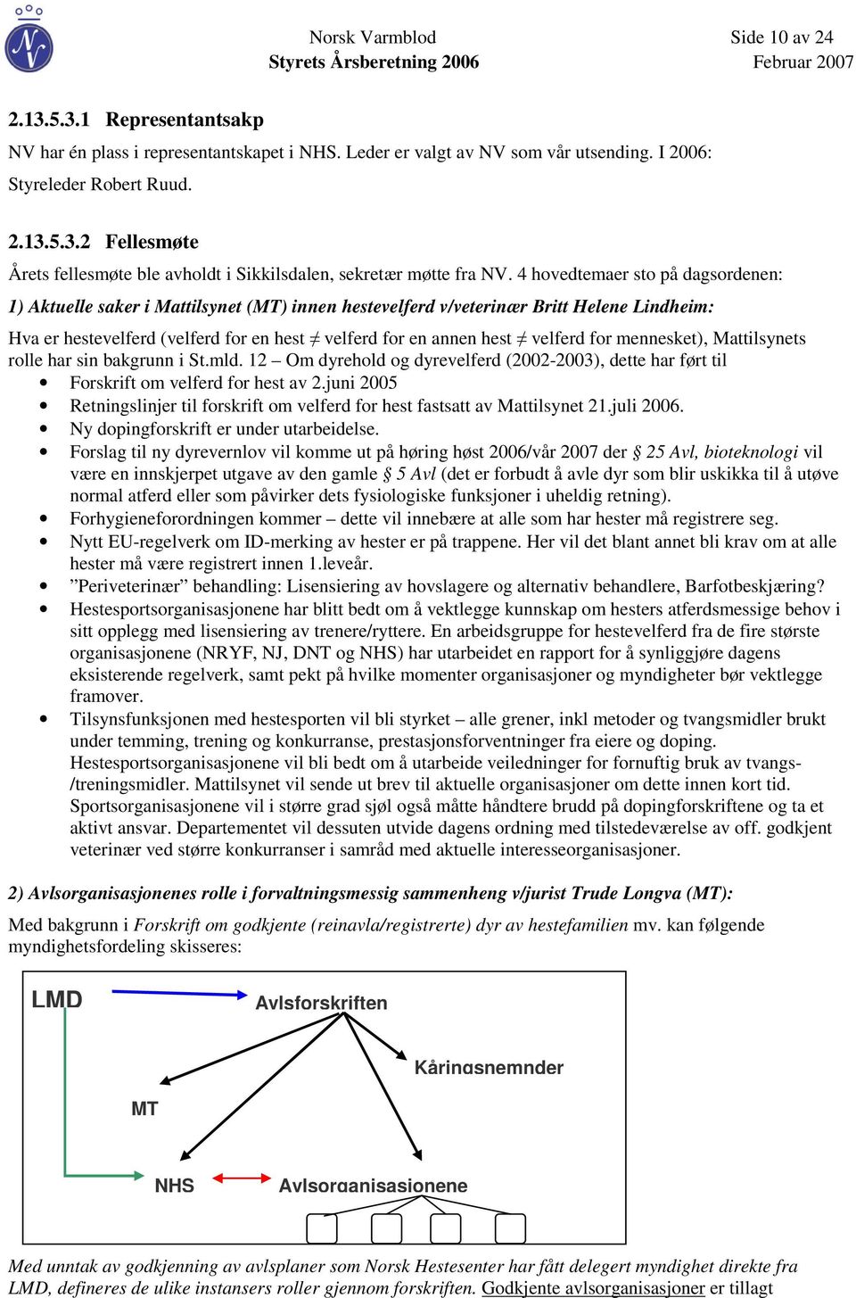 for mennesket), Mattilsynets rolle har sin bakgrunn i St.mld. 12 Om dyrehold og dyrevelferd (2002-2003), dette har ført til Forskrift om velferd for hest av 2.