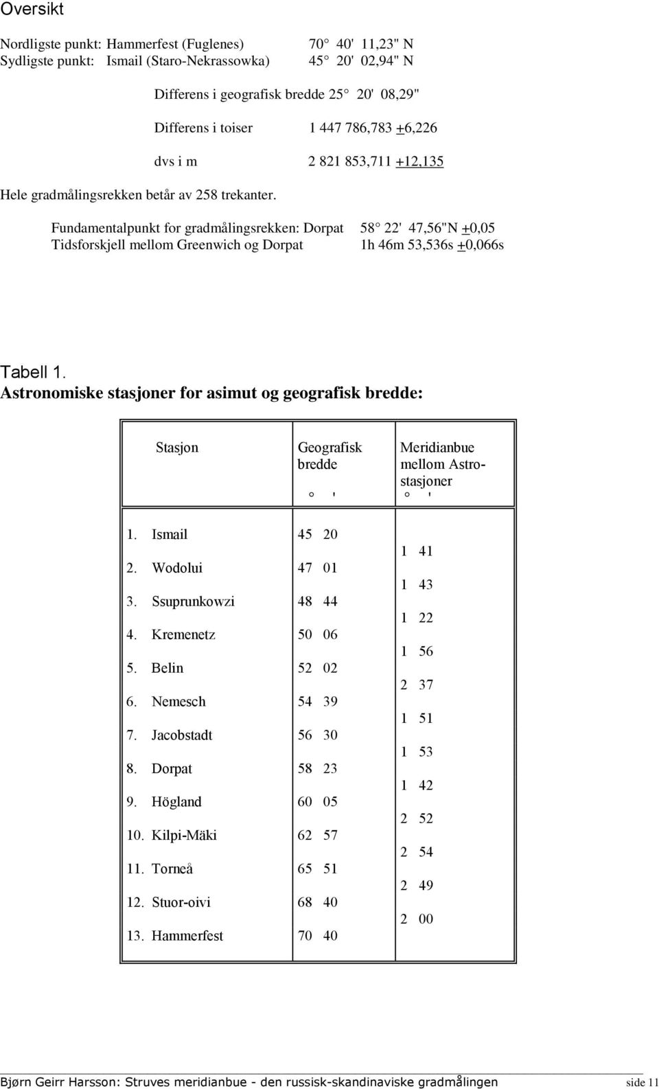 mellom Greenwich og Dorpat 1h 46m 53,536s +0,066s Tabell 1. Astronomiske stasjoner for asimut og geografisk bredde: Stasjon Geografisk bredde ' Meridianbue mellom Astrostasjoner ' 1. Ismail 45 20 2.