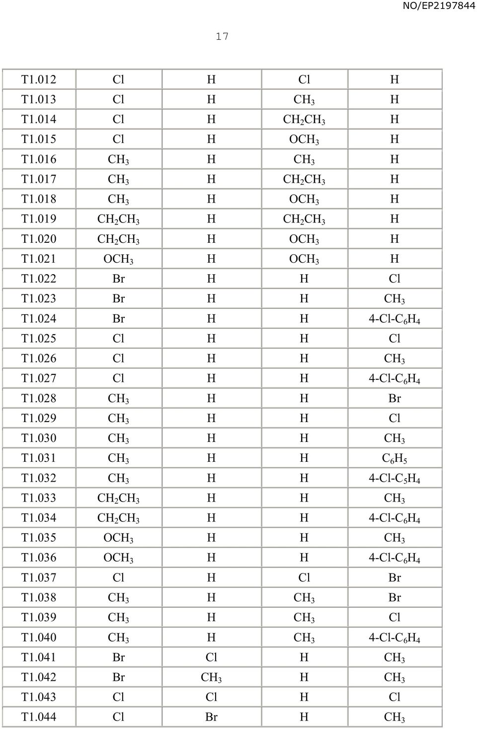 028 CH 3 H H Br T1.029 CH 3 H H Cl T1.0 CH 3 H H CH 3 T1.031 CH 3 H H C 6 H T1.032 CH 3 H H 4-Cl-C H 4 T1.033 CH 2 CH 3 H H CH 3 T1.034 CH 2 CH 3 H H 4-Cl-C 6 H 4 T1.03 OCH 3 H H CH 3 T1.