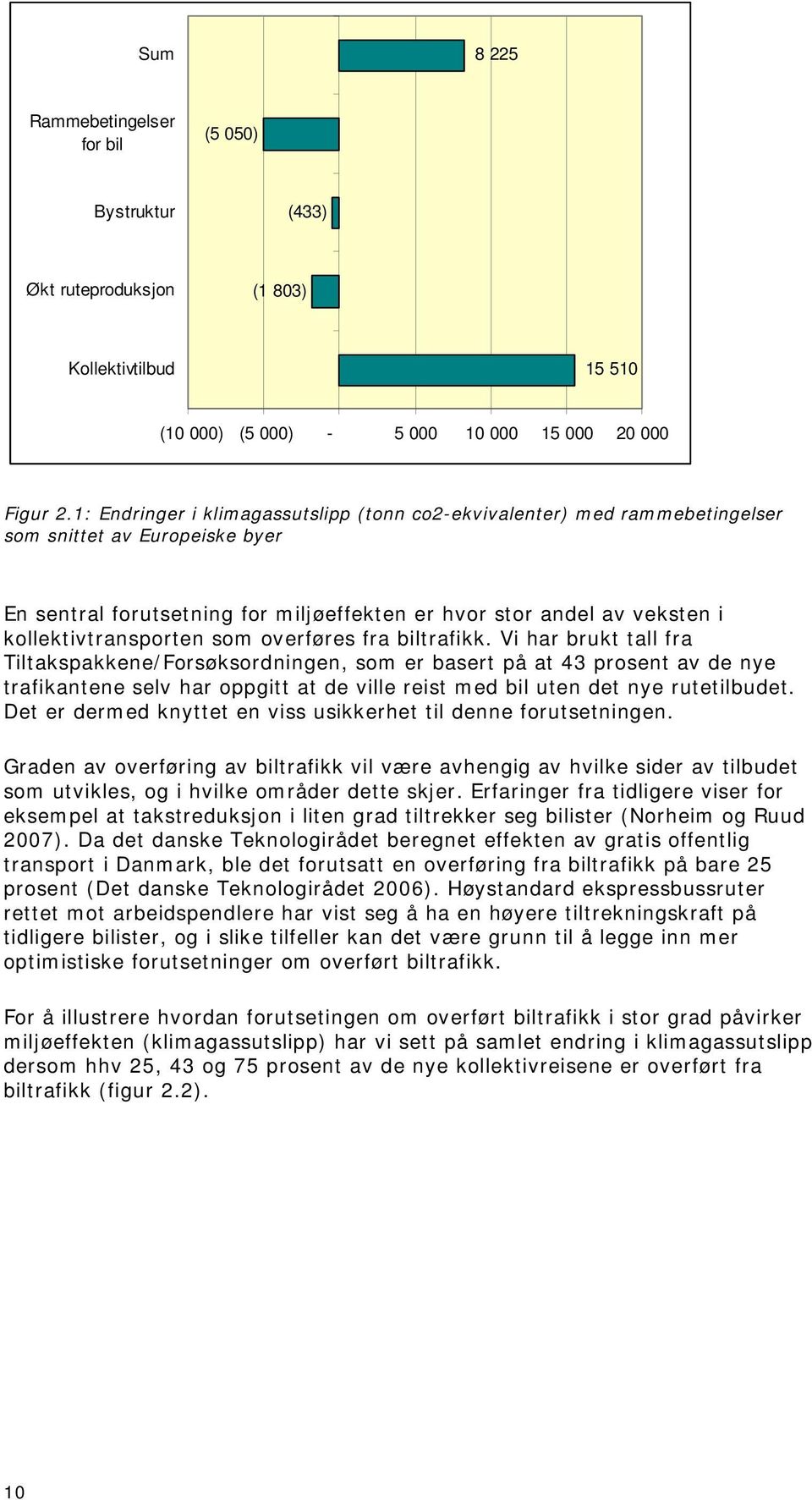 kollektivtransporten som overføres fra biltrafikk.