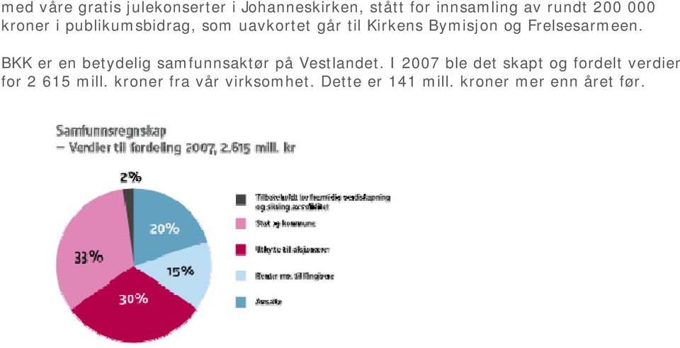 BKK er en betydelig samfunnsaktør på Vestlandet.