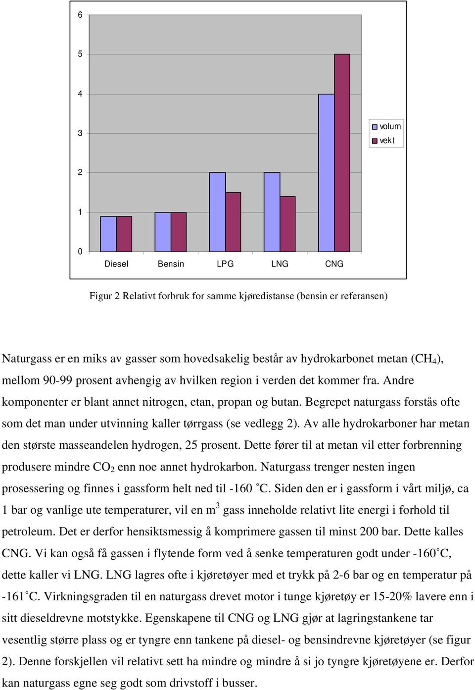 Begrepet naturgass forstås ofte som det man under utvinning kaller tørrgass (se vedlegg 2). Av alle hydrokarboner har metan den største masseandelen hydrogen, 25 prosent.