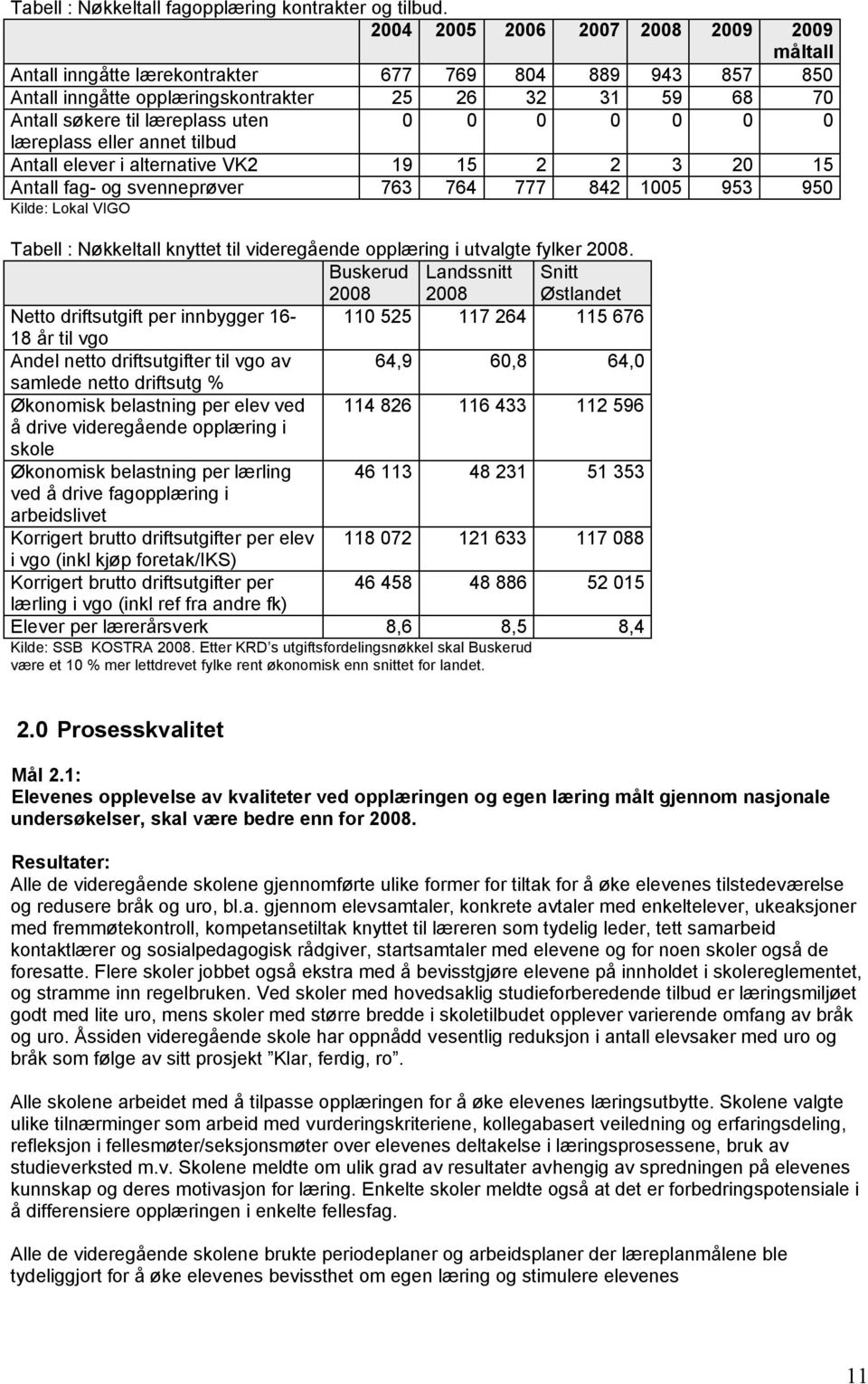 0 0 0 0 læreplass eller annet tilbud Antall elever i alternative VK2 19 15 2 2 3 20 15 Antall fag- og svenneprøver 763 764 777 842 1005 953 950 Kilde: Lokal VIGO Tabell : Nøkkeltall knyttet til