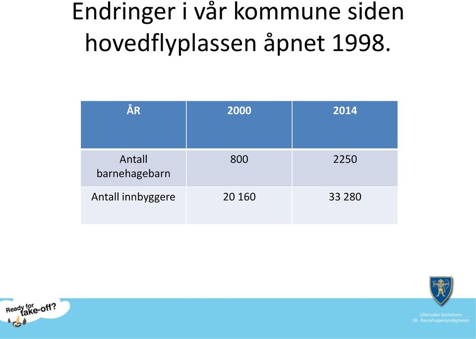 ÅR 2000 2014 Antall