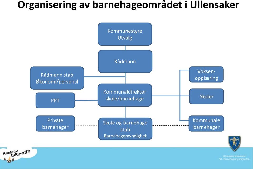 Kommunaldirektør skole/barnehage Voksenopplæring Skoler