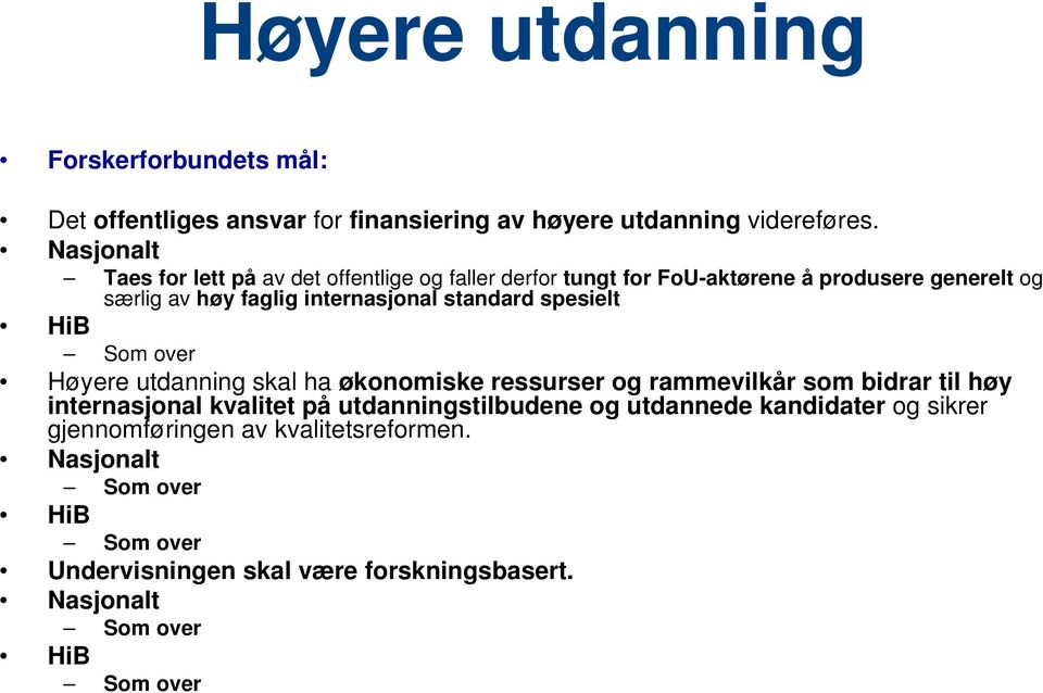 standard spesielt HiB Som over Høyere utdanning skal ha økonomiske ressurser og rammevilkår som bidrar til høy internasjonal kvalitet på
