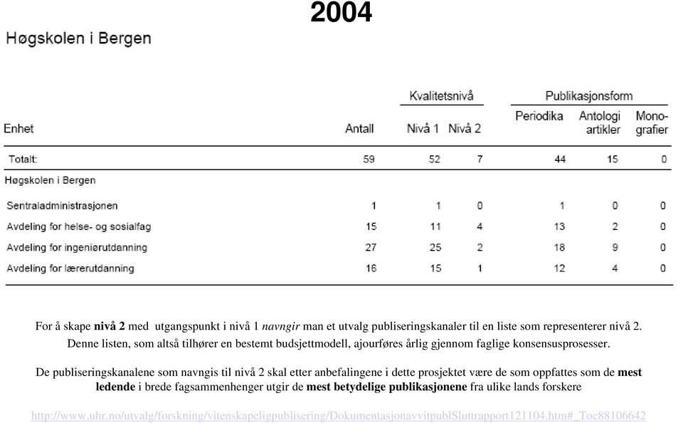 De publiseringskanalene som navngis til nivå 2 skal etter anbefalingene i dette prosjektet være de som oppfattes som de mest ledende i brede