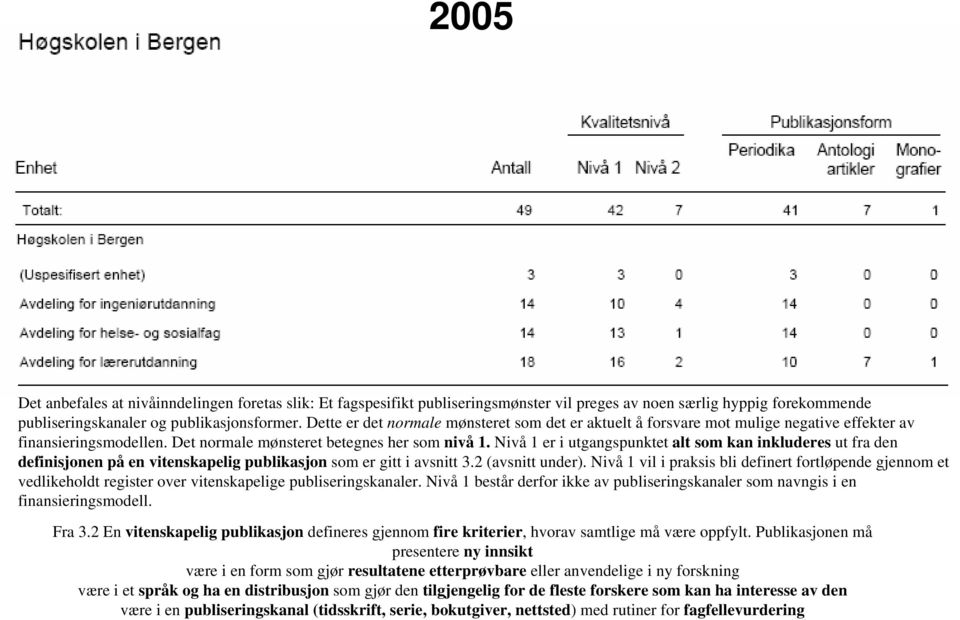 Nivå 1 er i utgangspunktet alt som kan inkluderes ut fra den definisjonen på en vitenskapelig publikasjon som er gitt i avsnitt 3.2 (avsnitt under).