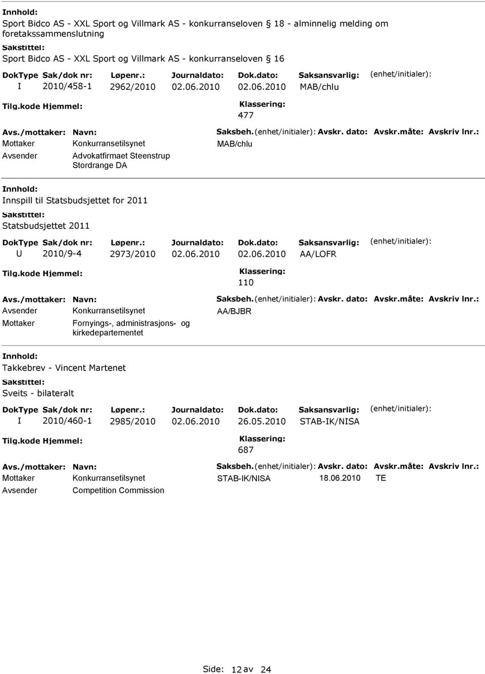 Statsbudsjettet for 2011 Statsbudsjettet 2011 2010/9-4 2973/2010 AA/LOFR 110 AA/BJBR Mottaker Fornyings-, administrasjons- og kirkedepartementet nnhold: