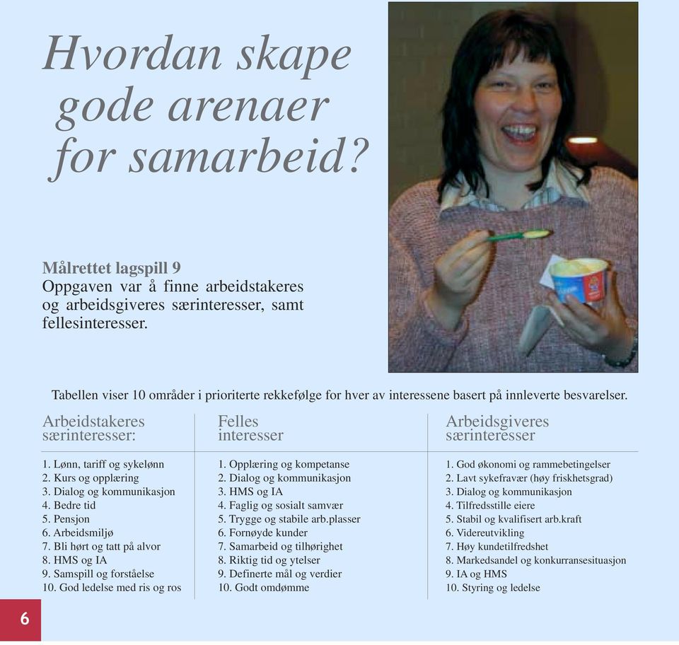 Lønn, tariff og sykelønn 2. Kurs og opplæring 3. Dialog og kommunikasjon 4. Bedre tid 5. Pensjon 6. Arbeidsmiljø 7. Bli hørt og tatt på alvor 8. HMS og IA 9. Samspill og forståelse 10.