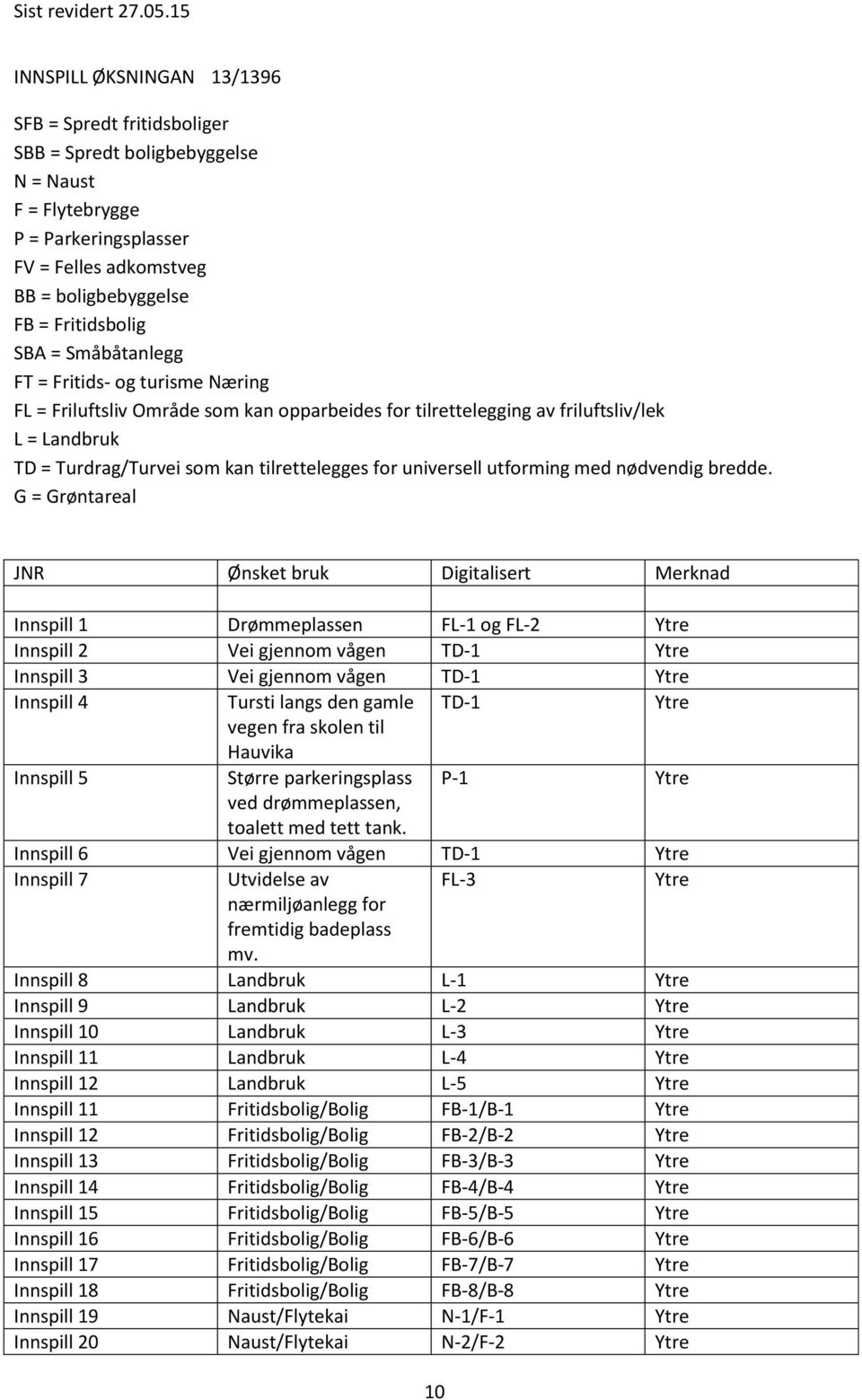 utforming med nødvendig bredde.