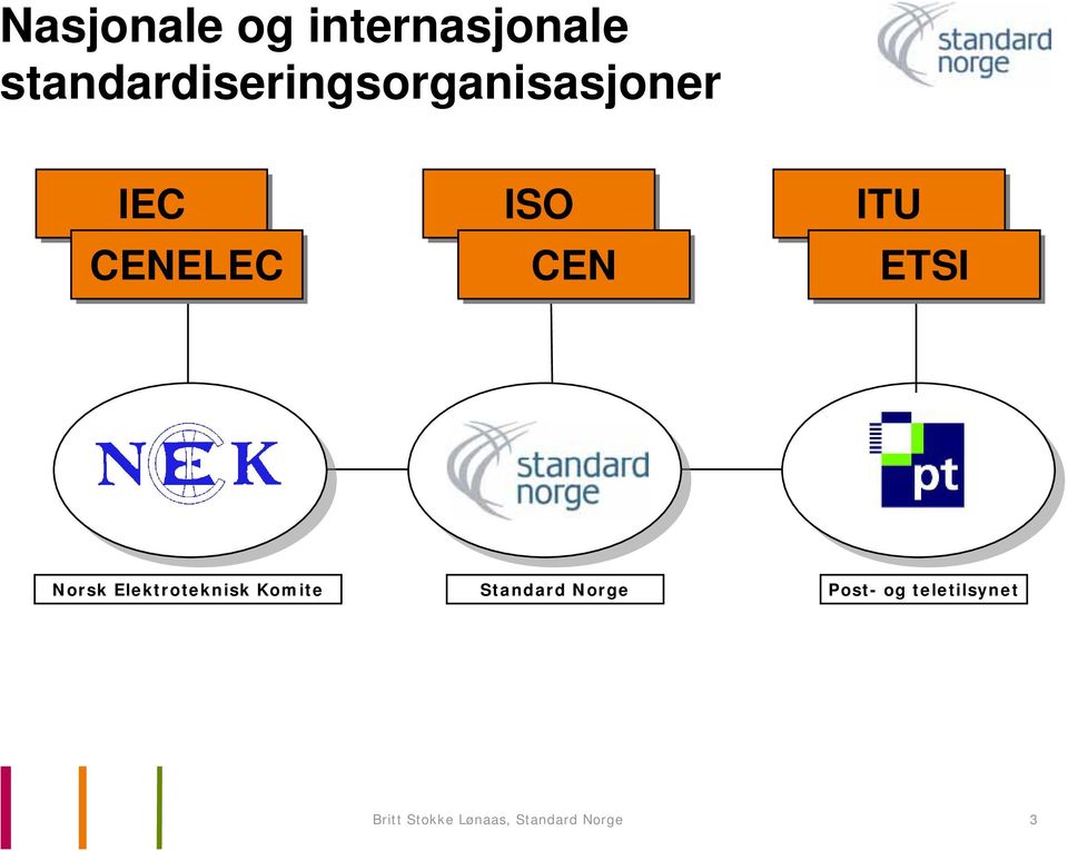 CEN ITU ETSI Norsk Elektroteknisk Komite