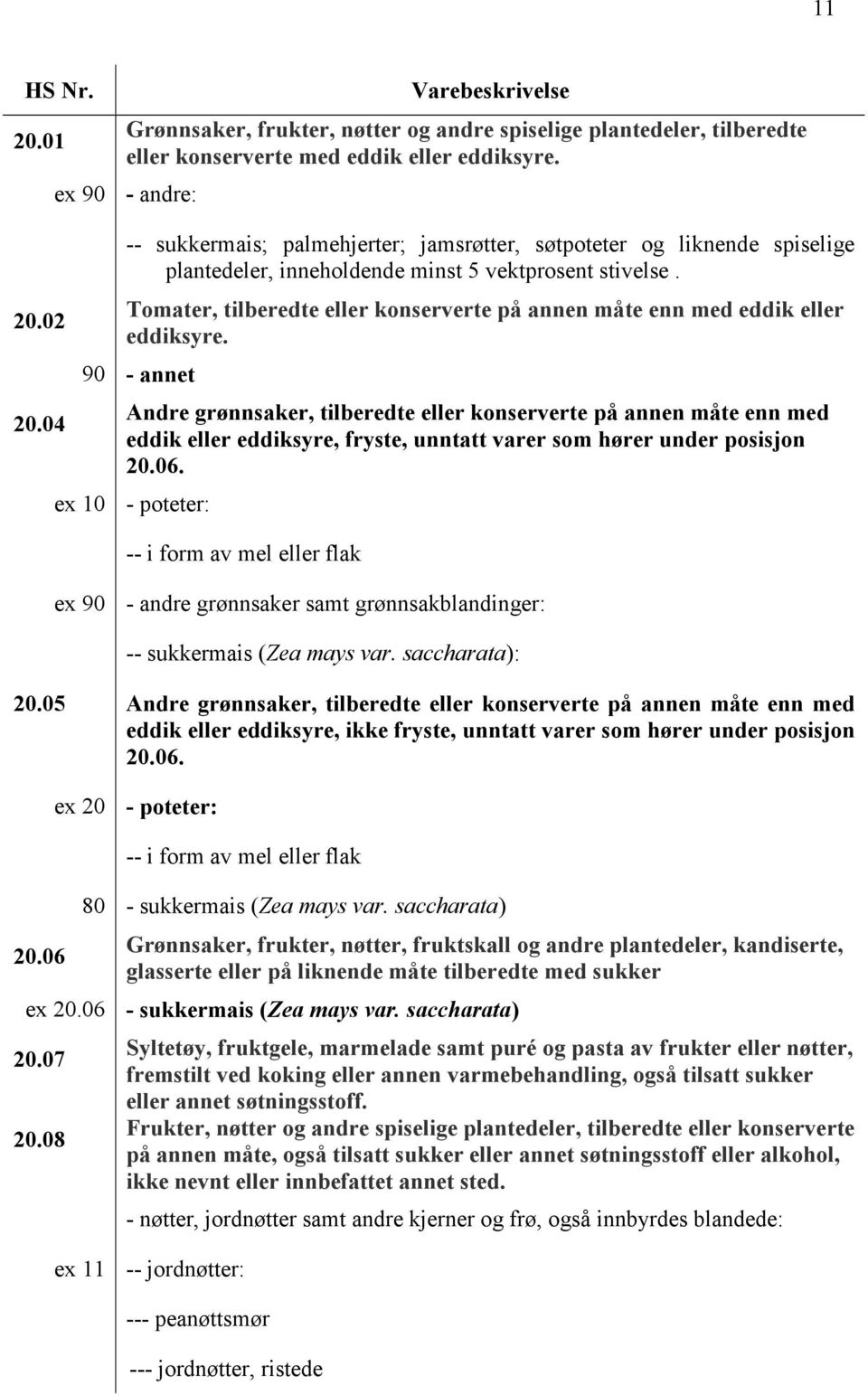 Tomater, tilberedte eller konserverte på annen måte enn med eddik eller eddiksyre.