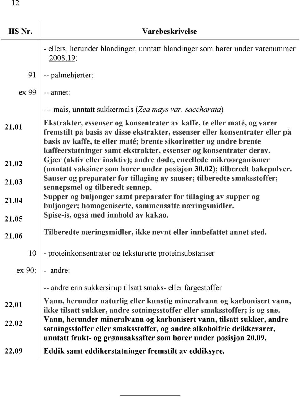 saccharata) Ekstrakter, essenser og konsentrater av kaffe, te eller maté, og varer fremstilt på basis av disse ekstrakter, essenser eller konsentrater eller på basis av kaffe, te eller maté; brente