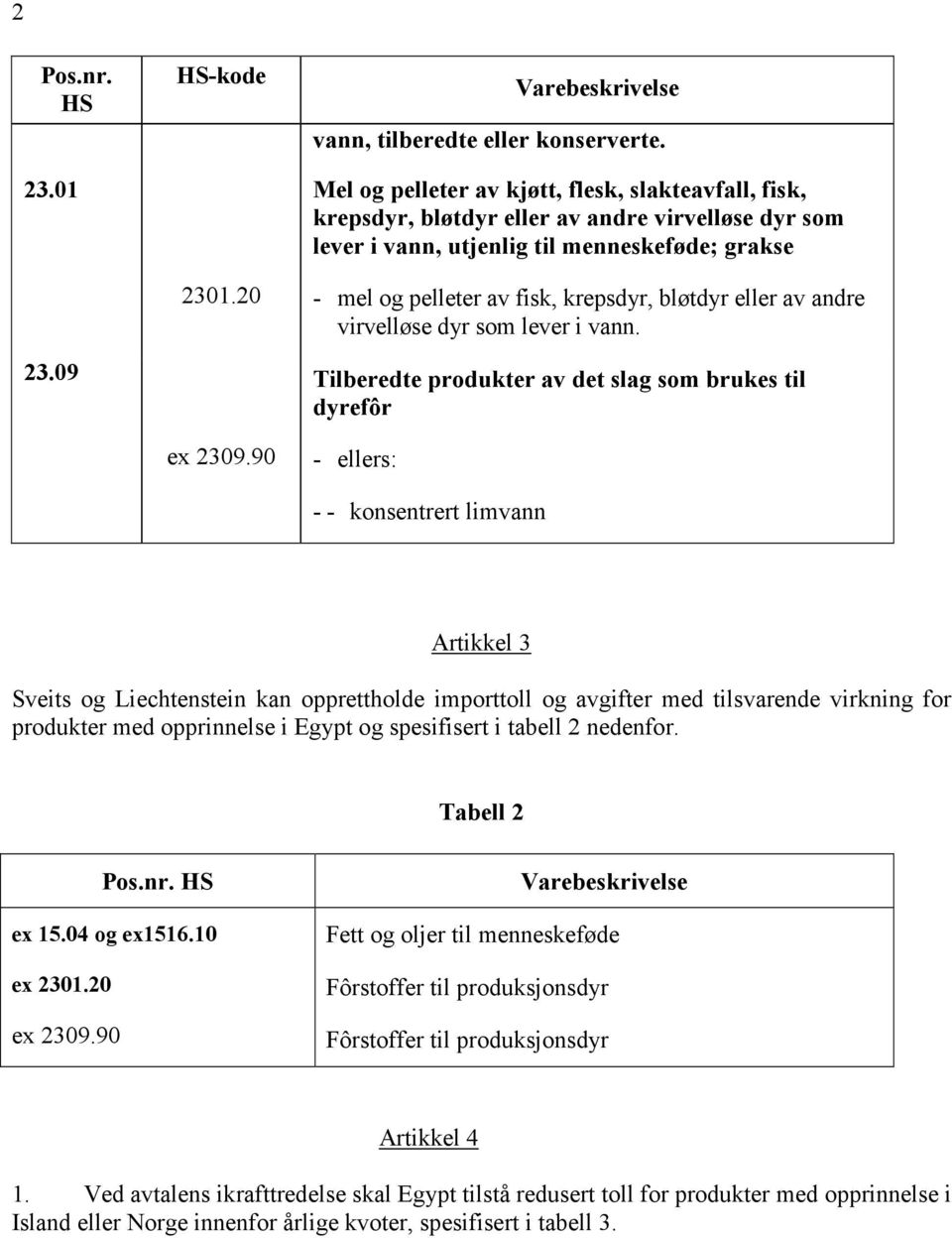 20 - mel og pelleter av fisk, krepsdyr, bløtdyr eller av andre virvelløse dyr som lever i vann. 23.09 Tilberedte produkter av det slag som brukes til dyrefôr ex 2309.