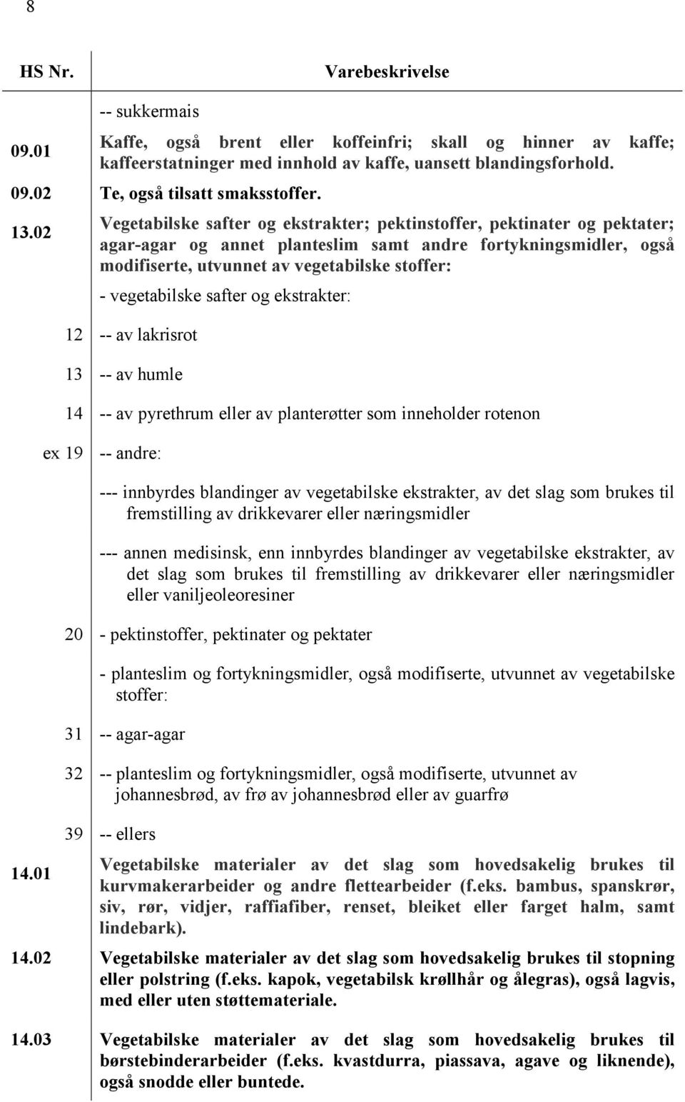 vegetabilske safter og ekstrakter: 12 -- av lakrisrot 13 -- av humle 14 -- av pyrethrum eller av planterøtter som inneholder rotenon ex 19 -- andre: 14.