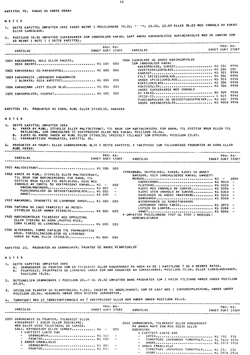 1801 KAKOBONNER, HELE ELLER KNUSTE, 1806 SJOKOLADE OG NfRINGSMIDLER OGSA BRENTE SOM INNEHOLDER KAKAO KAKAOPULVER, SUKRET KG 100 999X 1802 KAKAOSKALL OG KAKAOAVFALL OVERTREKKSJOKOLADE KG 200 200