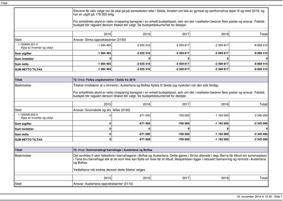 Se budsjettdokumentet for detaljer. Sted Ansvar: Sirma oppvekstsenter (2150) 1.120000.201.