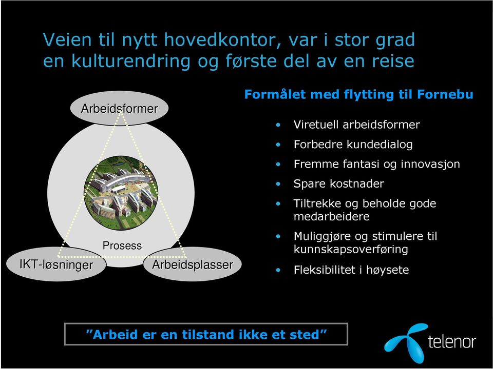 Forbedre kundedialog Fremme fantasi og innovasjon Spare kostnader Tiltrekke og beholde gode