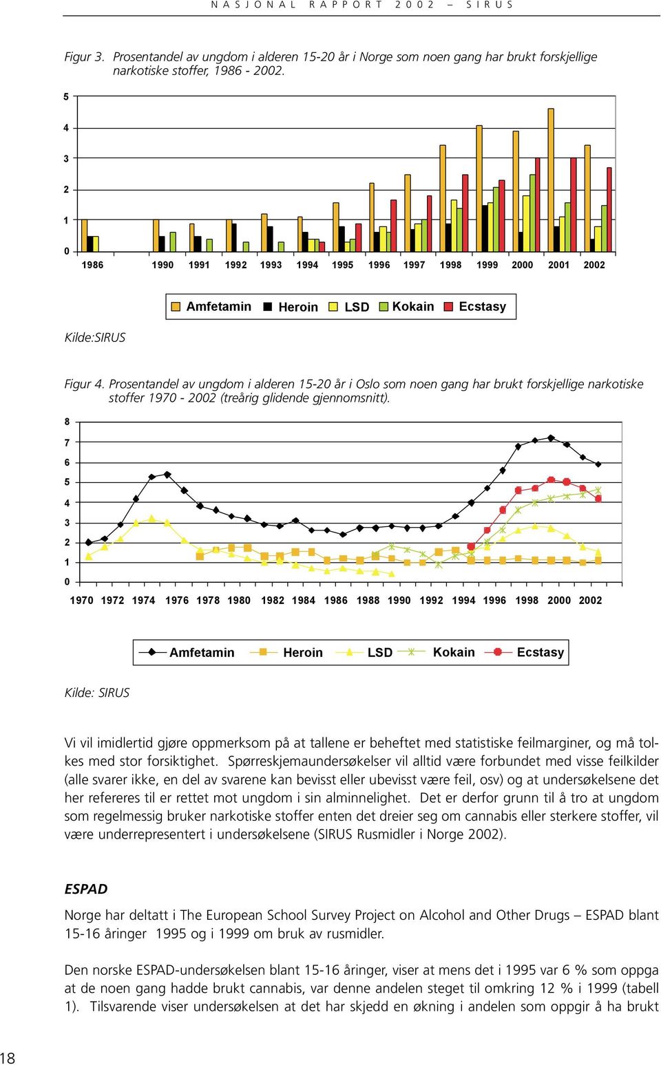 Prosentandel av ungdom i alderen 15-20 år i Oslo som noen gang har brukt forskjellige narkotiske stoffer 1970-2002 (treårig glidende gjennomsnitt). % * $ ) # ( " &! &'*! &'*" &'*# &'*$ &'*% &'%!