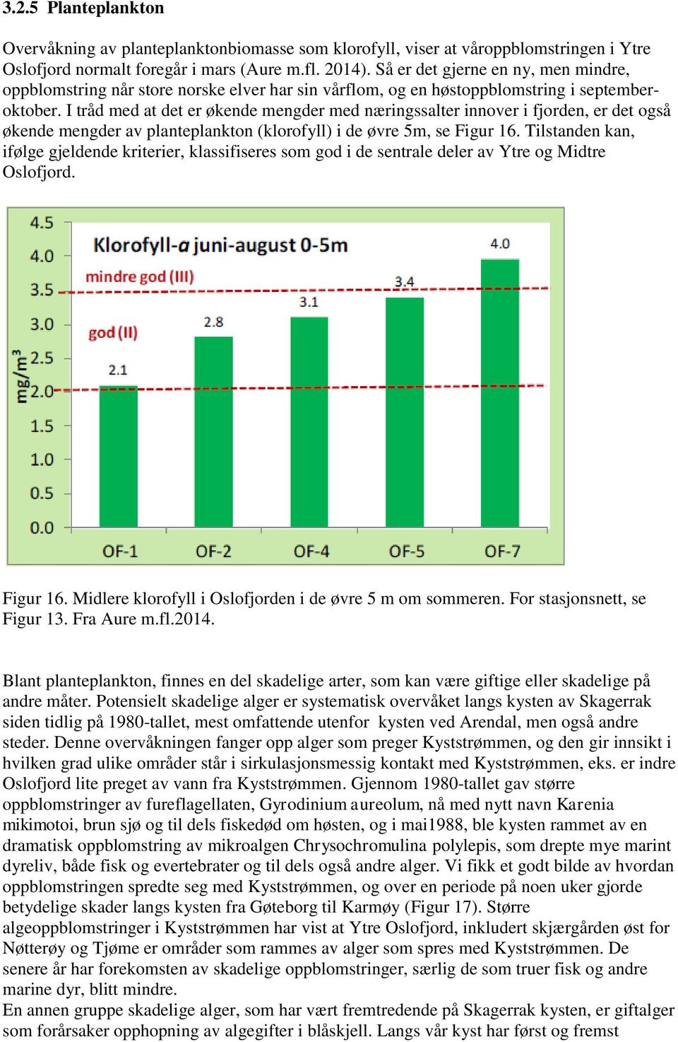 I tråd med at det er økende mengder med næringssalter innover i fjorden, er det også økende mengder av planteplankton (klorofyll) i de øvre 5m, se Figur 16.