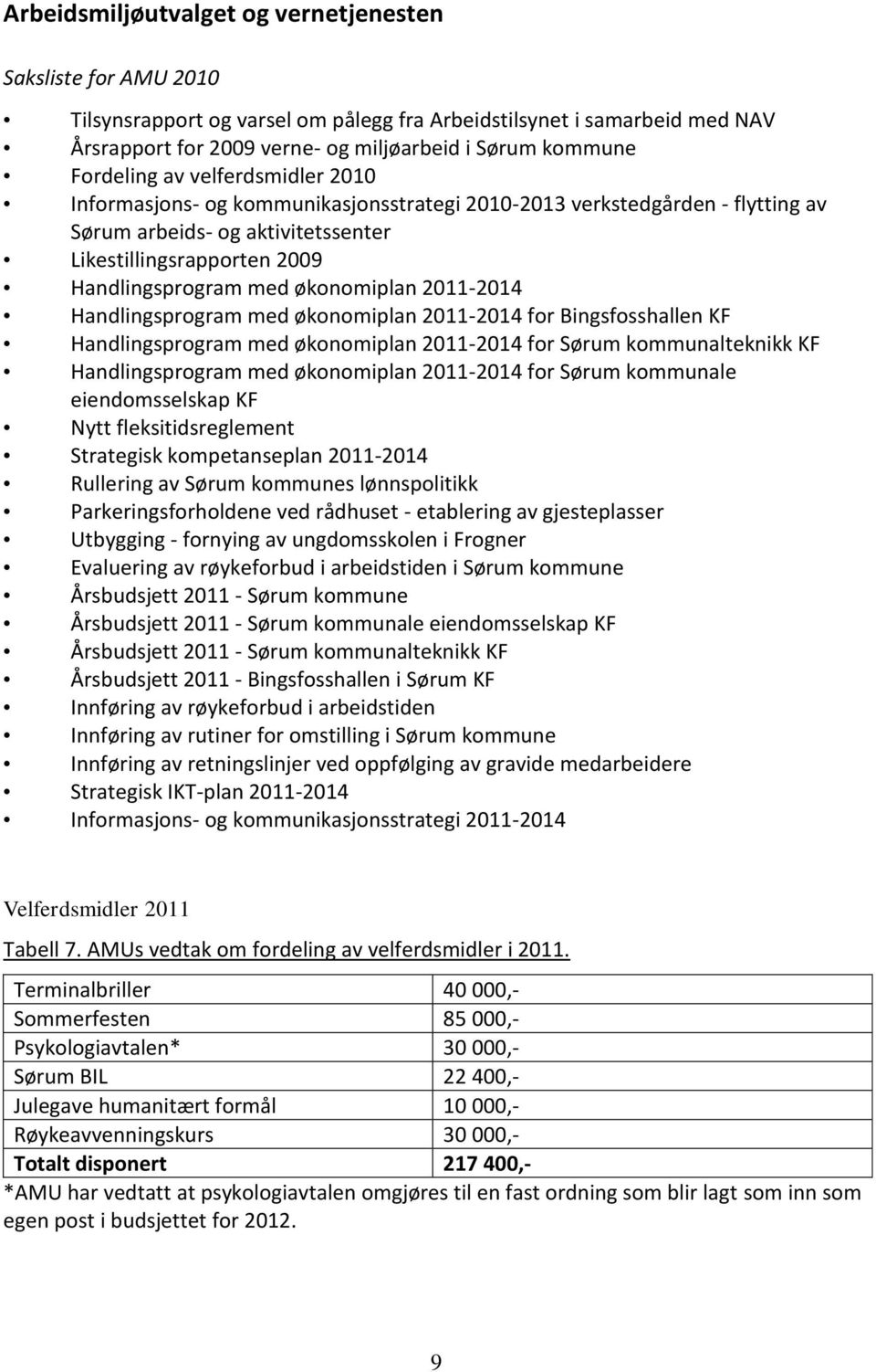 økonomiplan 2011-2014 Handlingsprogram med økonomiplan 2011-2014 for Bingsfosshallen KF Handlingsprogram med økonomiplan 2011-2014 for Sørum kommunalteknikk KF Handlingsprogram med økonomiplan