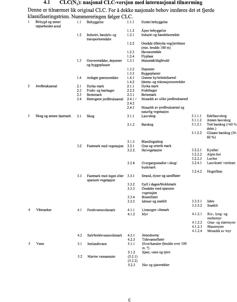 4.1 1.4.2 2 Jordbruksareal 2.1 Dyrka mark 2.1.1 2.2 Frukt- og bærhager 2.2.2 2.3 Beitemark 2.3.1 2.4 Hetrogene jordbruksareal 2.4.1 / 2.4.2 2.4.3 3 Skog og annen fastmark 3.1 Skog 3.1.1 3.1.2 3.1.3 3.2 Fastmark med vegetasjon 3.