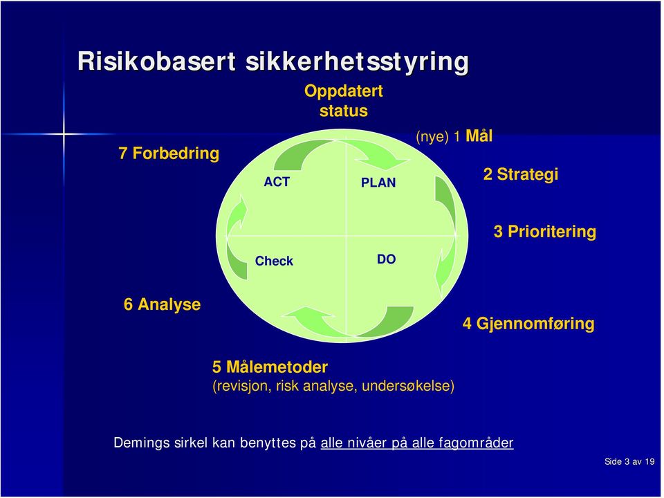 5 Målemetoder (revisjon, risk analyse, undersøkelse)