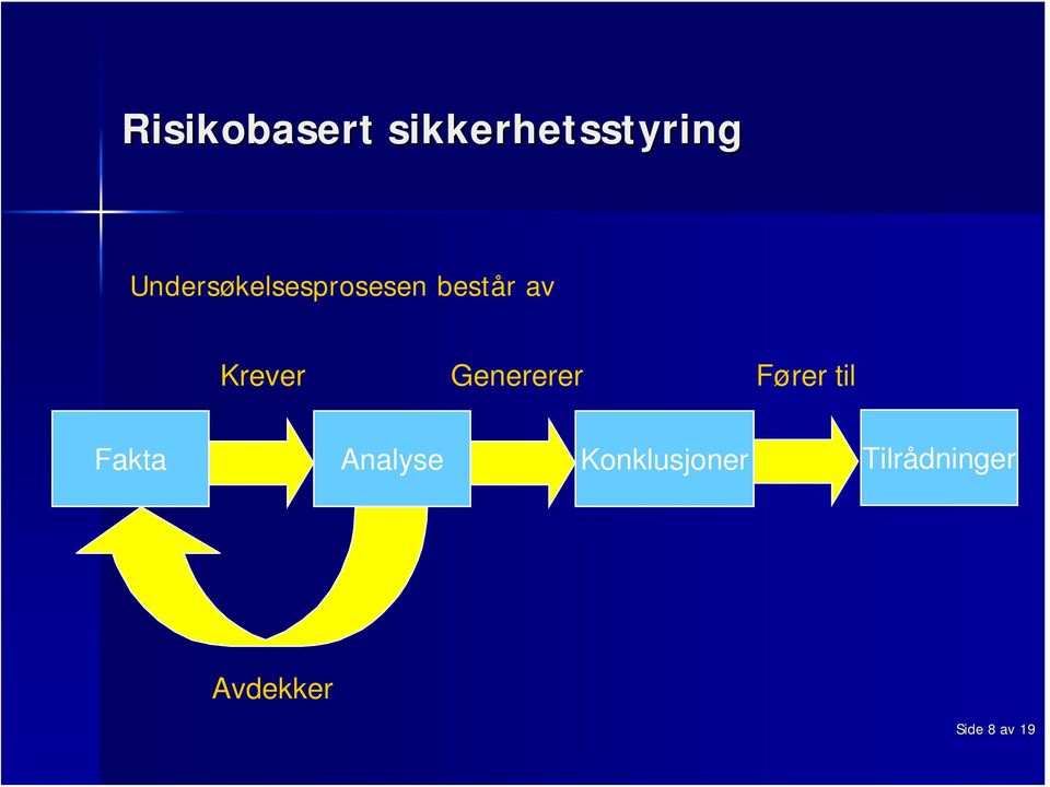 Fakta Analyse Konklusjoner