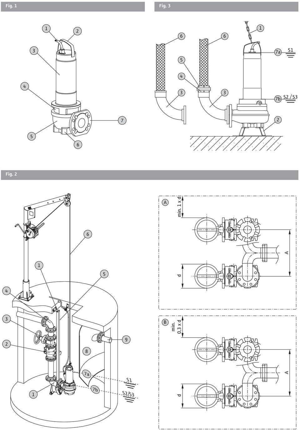 S2 / S3 7 2 5 6 Fig. 2 A min.