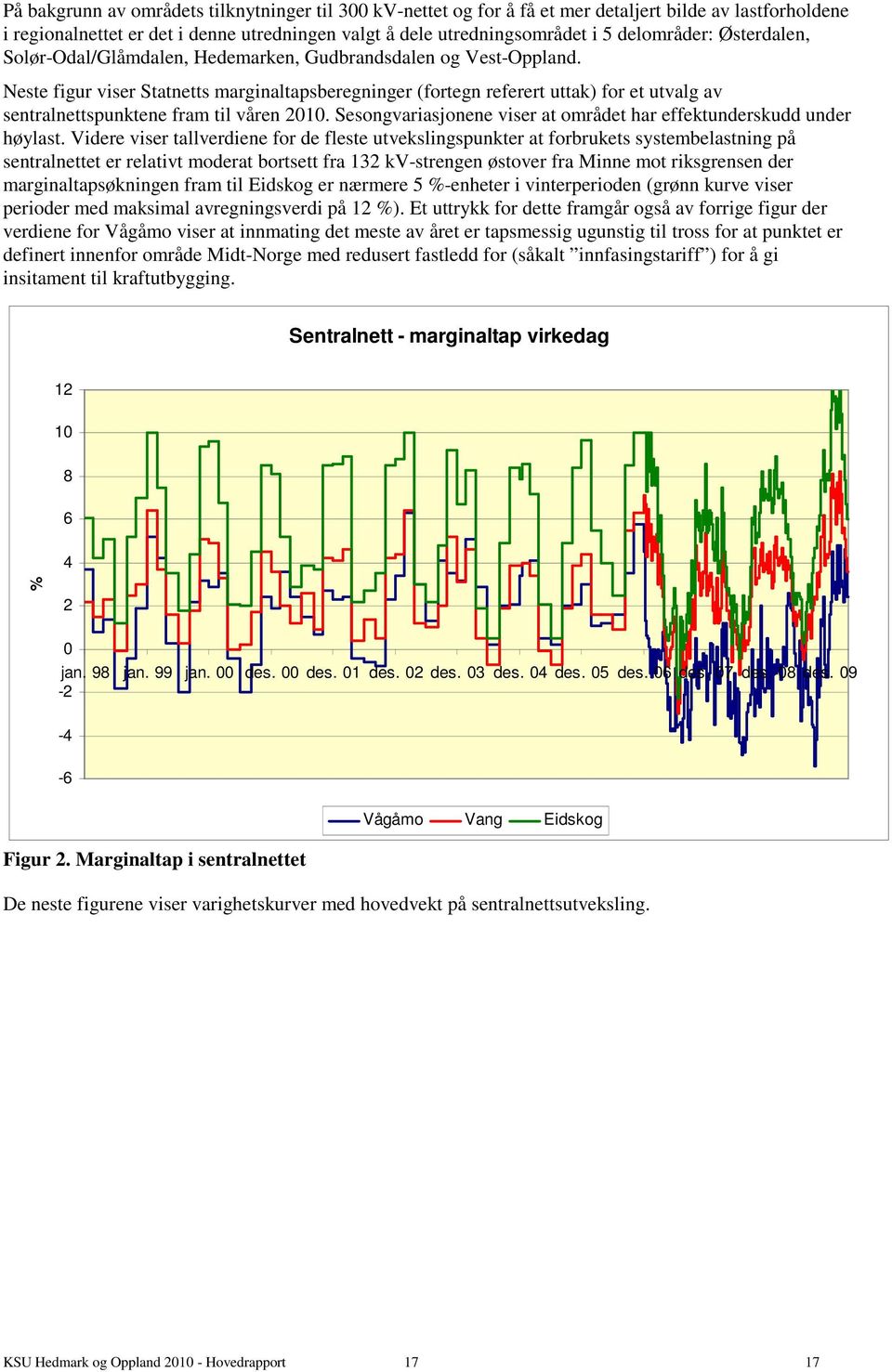 Neste figur viser Statnetts marginaltapsberegninger (fortegn referert uttak) for et utvalg av sentralnettspunktene fram til våren 21.