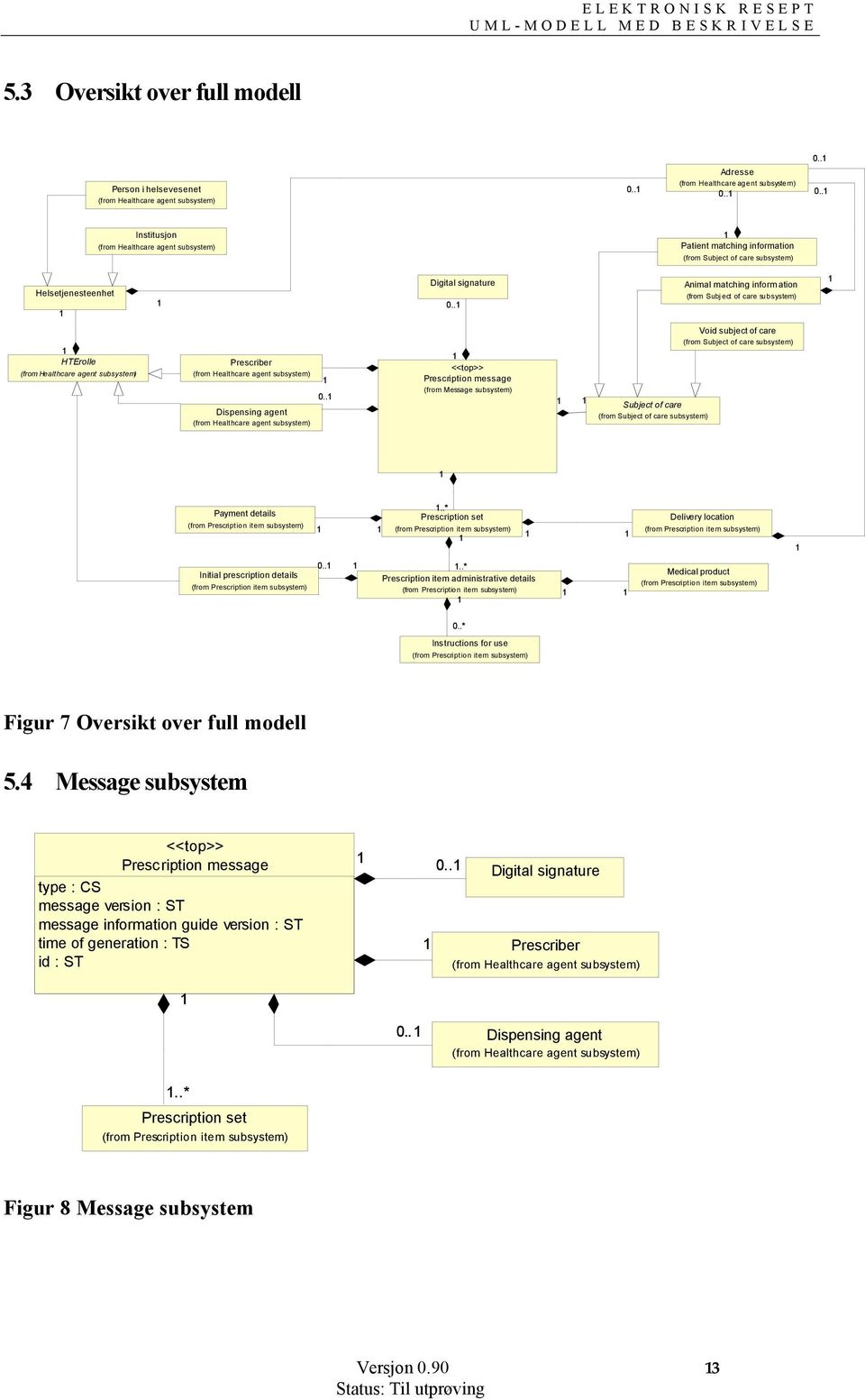 . Animal matching information (from Subject of care subsystem) HTErolle (from Healthcare agent subsystem) Prescriber (from Healthcare agent subsystem) Dispensing agent (from Healthcare agent