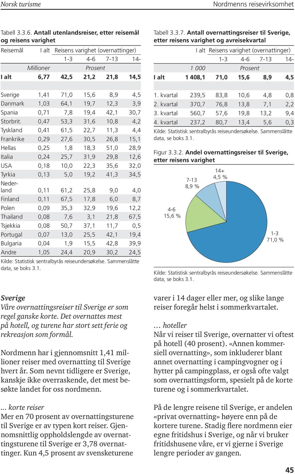 13 14- Millioner Prosent 6,77