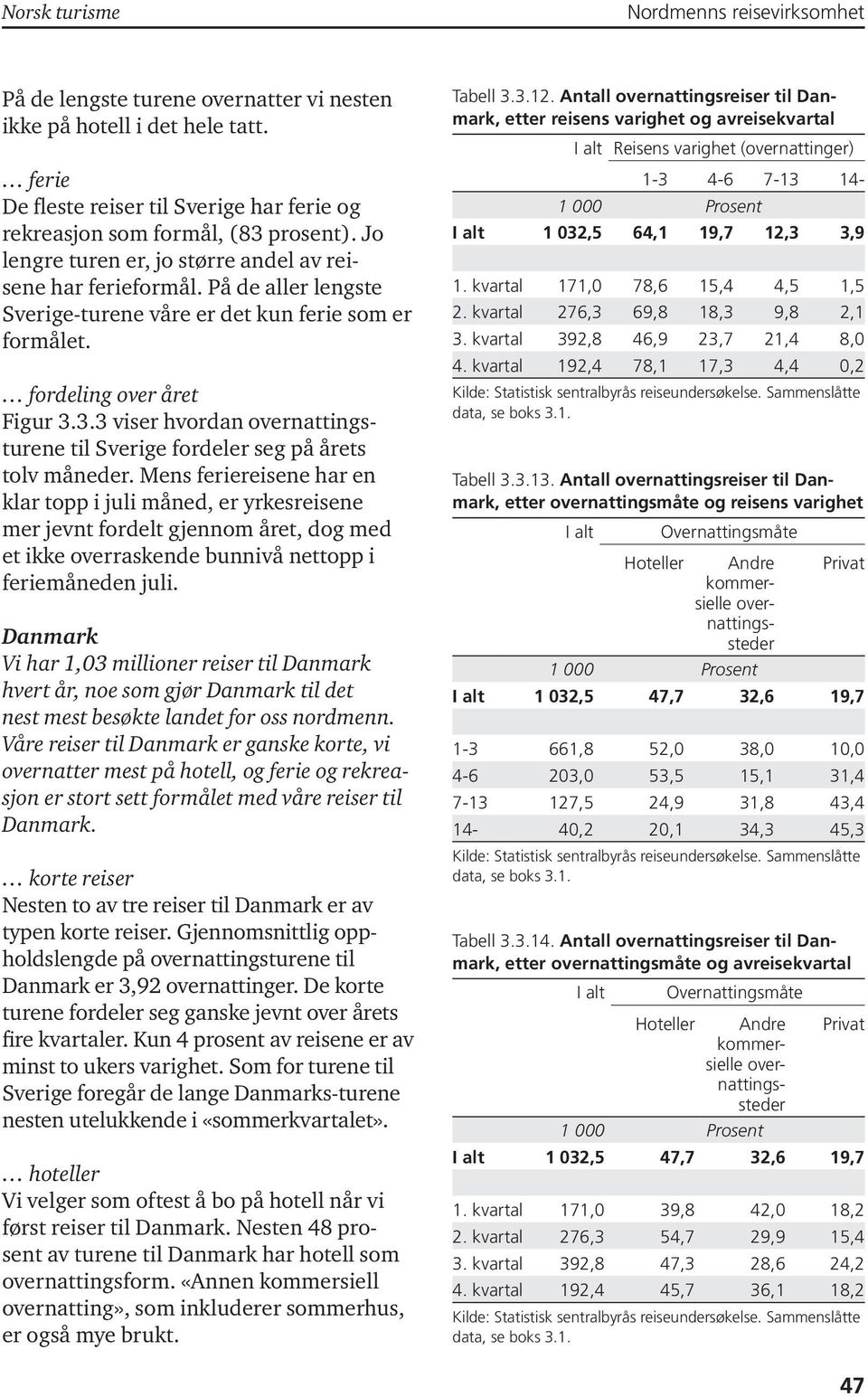 3.3 viser hvordan overnattingsturene til Sverige fordeler seg på årets tolv måneder.