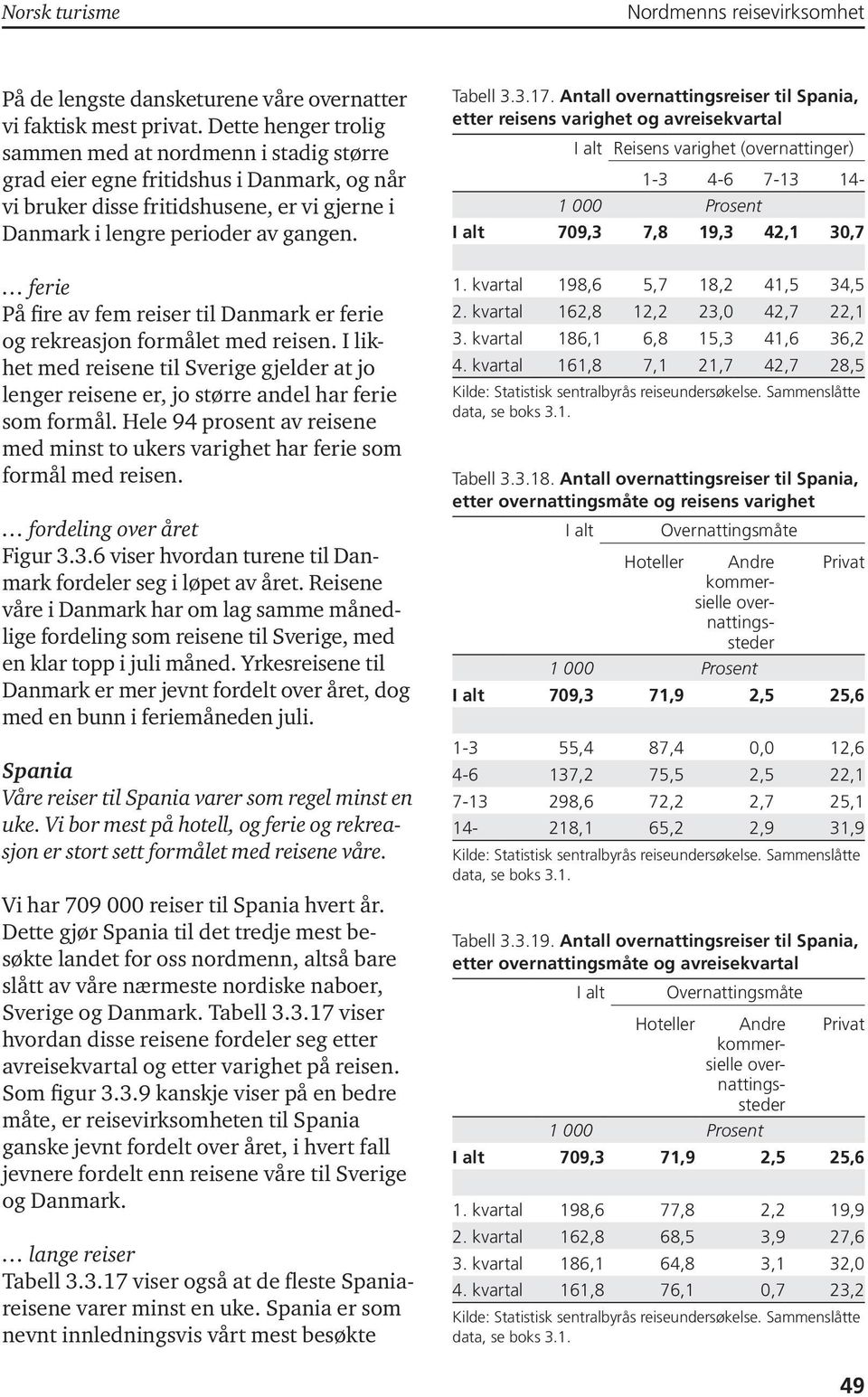 ferie På fire av fem reiser til Danmark er ferie og rekreasjon formålet med reisen. I likhet med reisene til Sverige gjelder at jo lenger reisene er, jo større andel har ferie som formål.