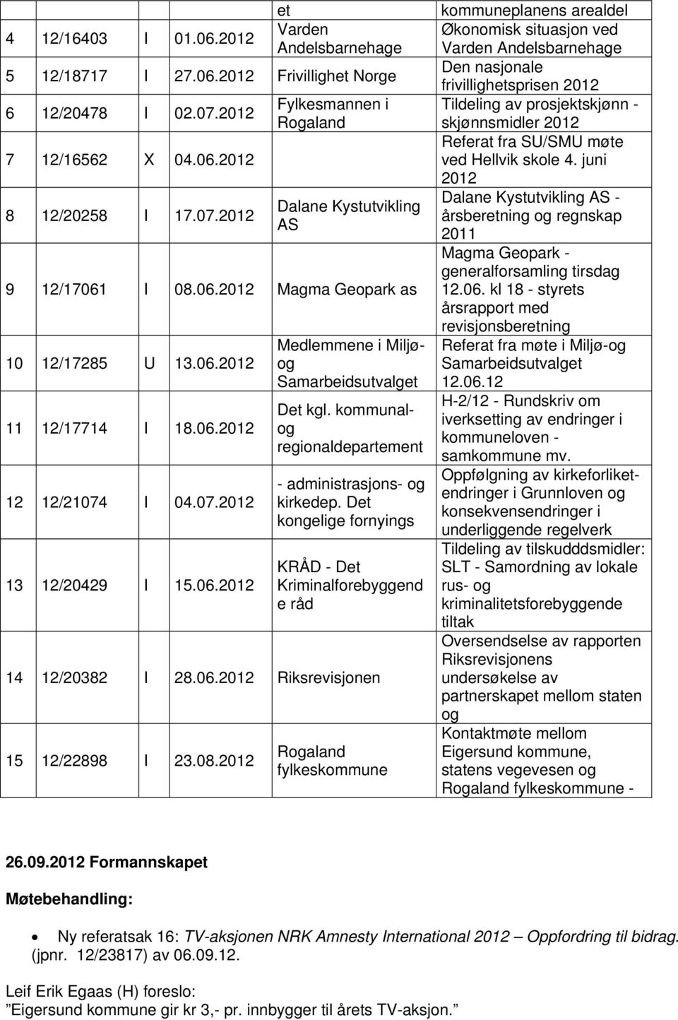 kommunalog regionaldepartement - administrasjons- og kirkedep. Det kongelige fornyings KRÅD - Det Kriminalforebyggend e råd 14 12/20382 I 28.06.2012 Riksrevisjonen 15 12/22898 I 23.08.