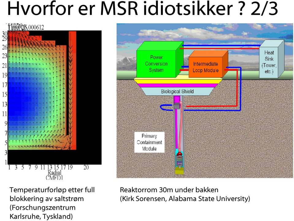 saltstrøm (Forschungszentrum Karlsruhe,