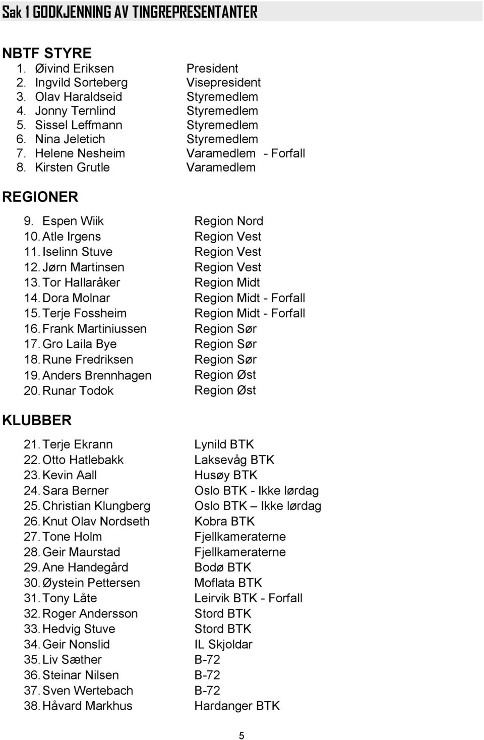 Iselinn Stuve Region Vest 12. Jørn Martinsen Region Vest 13. Tor Hallaråker Region Midt 14. Dora Molnar Region Midt - Forfall 15. Terje Fossheim Region Midt - Forfall 16.