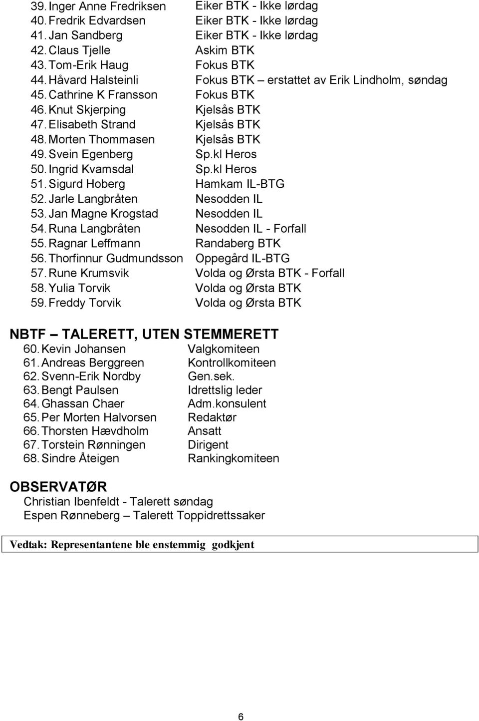 Svein Egenberg Sp.kl Heros 50. Ingrid Kvamsdal Sp.kl Heros 51. Sigurd Hoberg Hamkam IL-BTG 52. Jarle Langbråten Nesodden IL 53. Jan Magne Krogstad Nesodden IL 54.