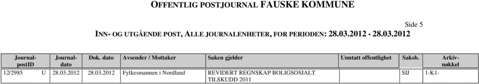 2012 Fylkesmannen i Nordland