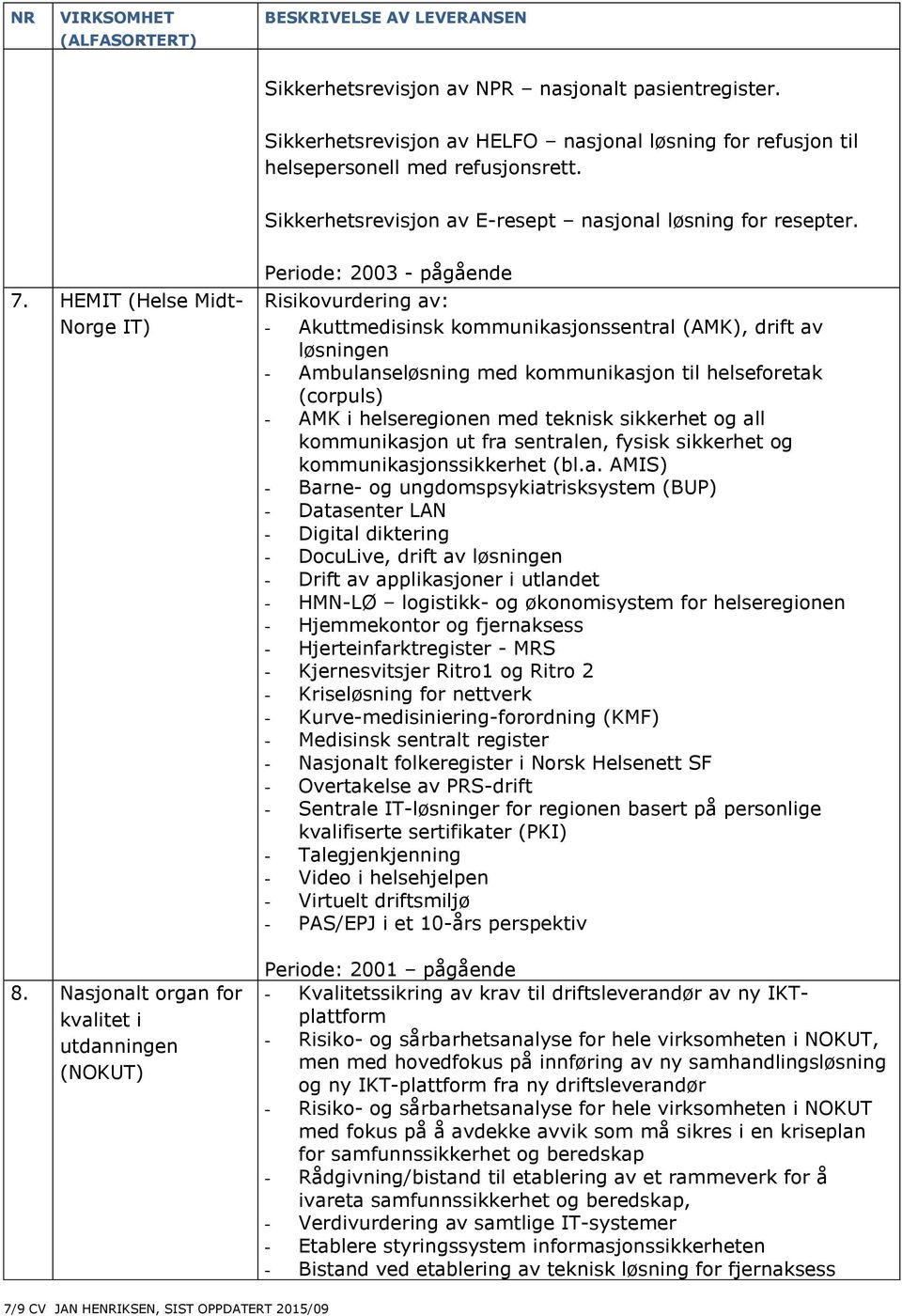 Nasjonalt organ for kvalitet i utdanningen (NOKUT) Periode: 2003 - pågående Risikovurdering av: - Akuttmedisinsk kommunikasjonssentral (AMK), drift av løsningen - Ambulanseløsning med kommunikasjon