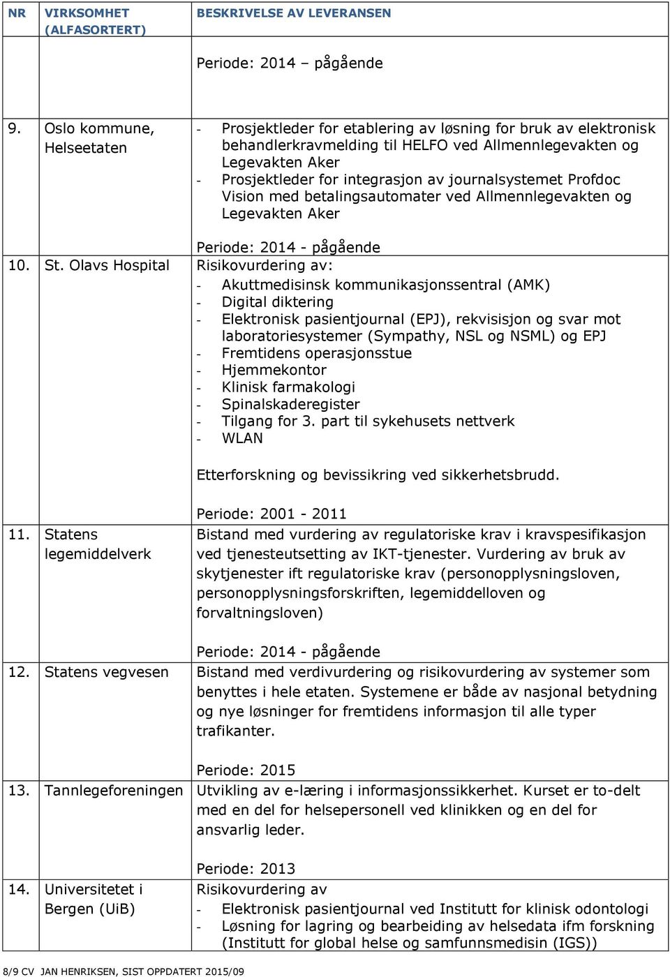 journalsystemet Profdoc Vision med betalingsautomater ved Allmennlegevakten og Legevakten Aker Periode: 2014 - pågående 10. St.