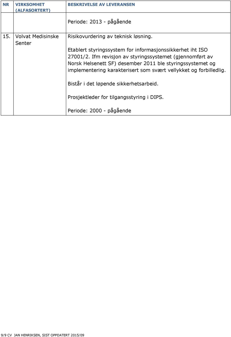 Ifm revisjon av styringssystemet (gjennomført av Norsk Helsenett SF) desember 2011 ble styringssystemet og