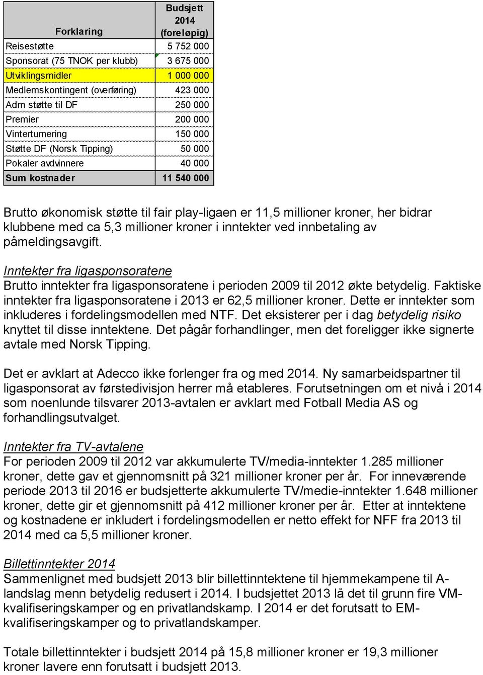 klubbene med ca 5,3 millioner kroner i inntekter ved innbetaling av påmeldingsavgift. Inntekter fra ligasponsoratene Brutto inntekter fra ligasponsoratene i perioden 2009 til 2012 økte betydelig.