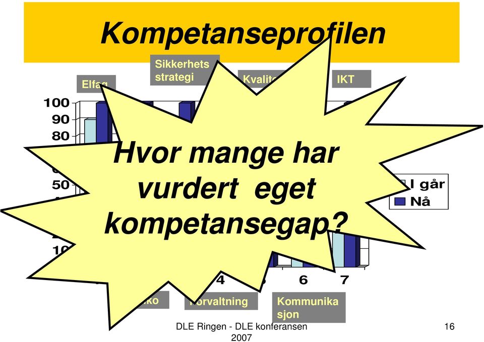 strategi Forvaltning Kvalitet Hvor mange har