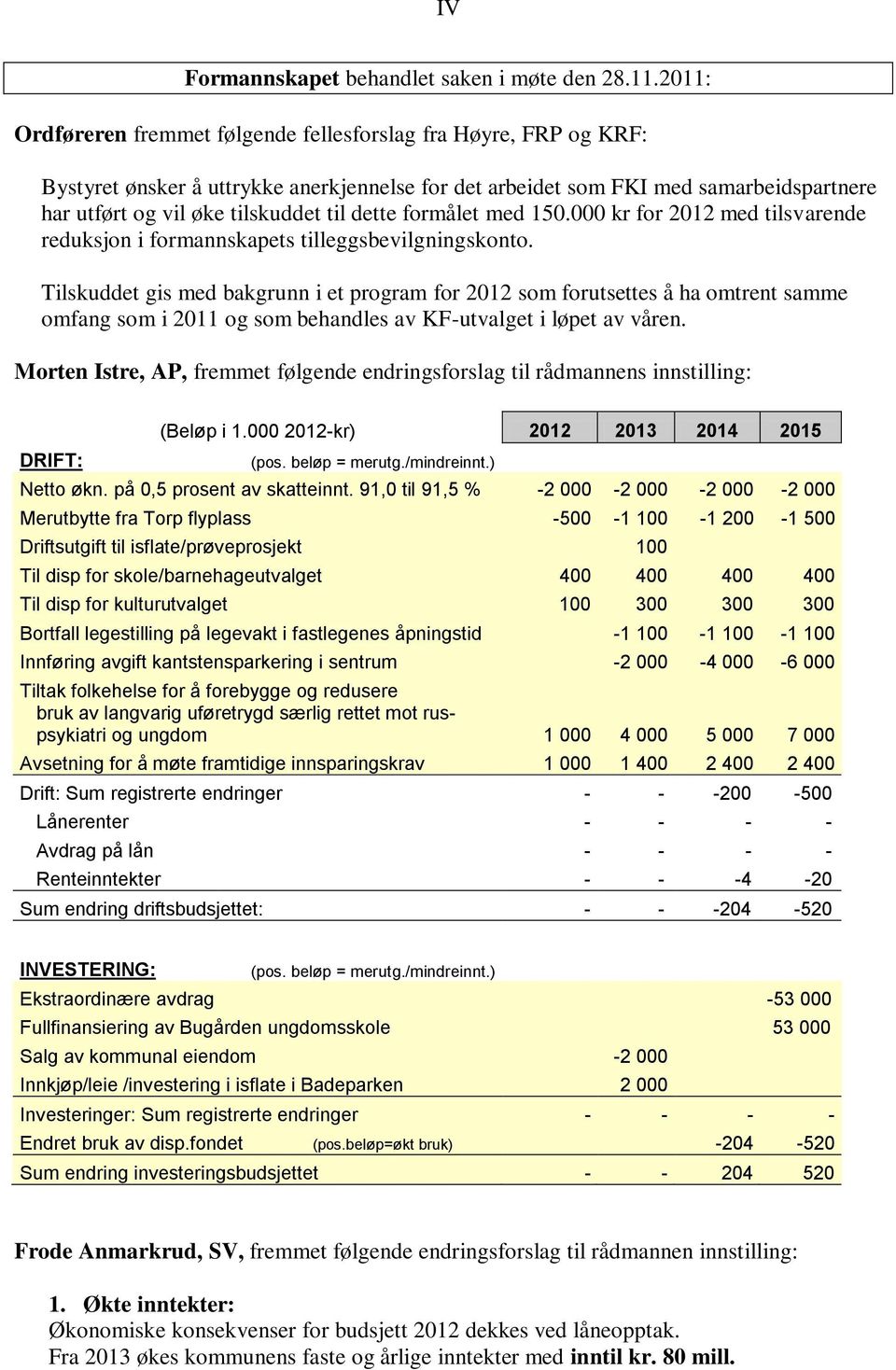 dette formålet med 150.000 kr for 2012 med tilsvarende reduksjon i formannskapets tilleggsbevilgningskonto.