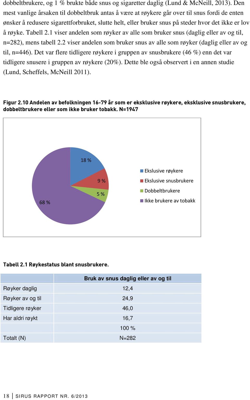 røyke. Tabell 2.1 viser andelen som røyker av alle som bruker snus (daglig eller av og til, n=282), mens tabell 2.2 viser andelen som bruker snus av alle som røyker (daglig eller av og til, n=446).