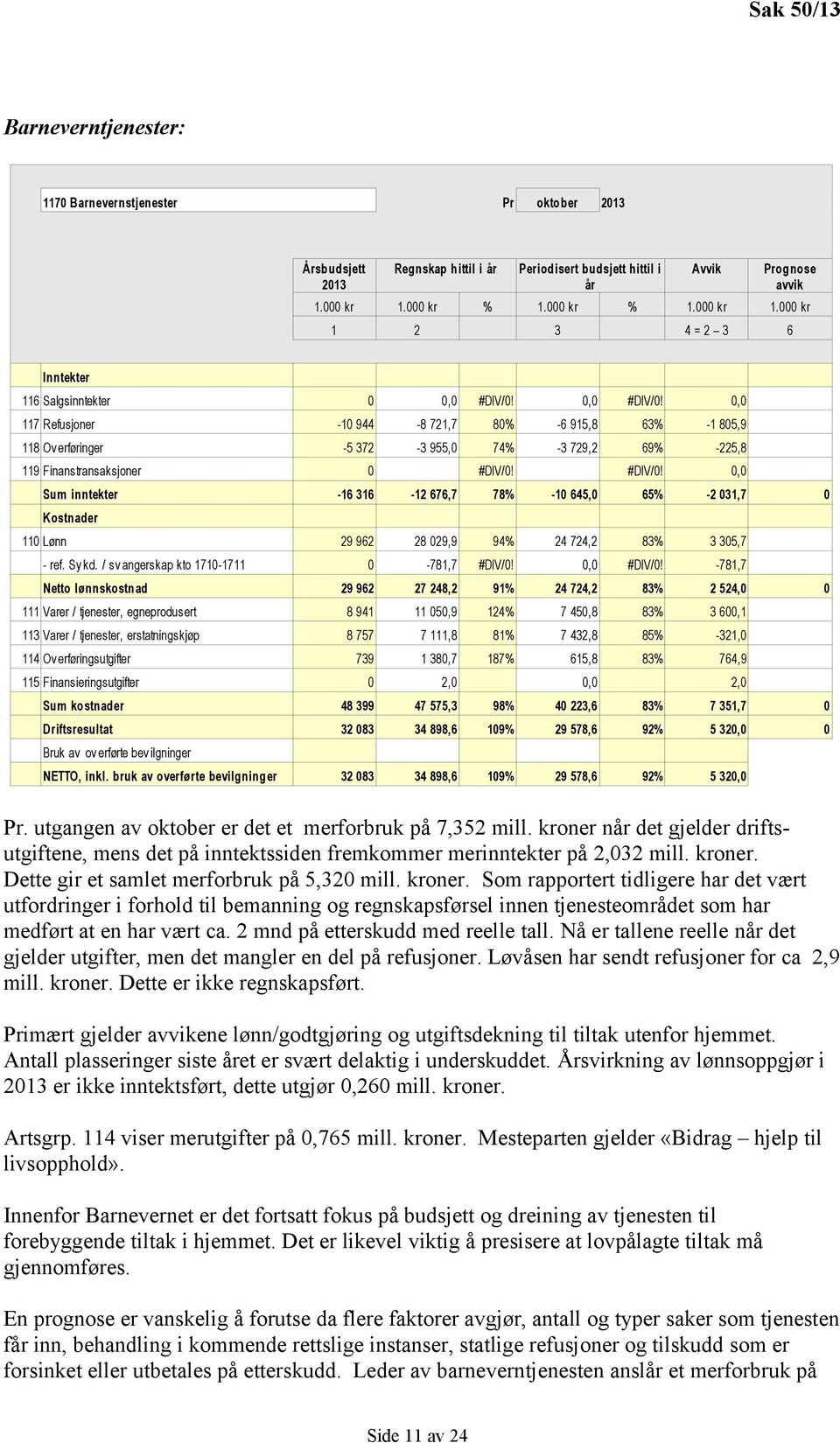 , #DIV/!, 117 Refusjoner -1 944-8 721,7 8% -6 915,8 63% -1 85,9 118 Ov erføringer -5 372-3 955, 74% -3 729,2 69% -225,8 119 Finanstransaksjoner #DIV/! #DIV/!, Sum inntekter -16 316-12 676,7 78% -1 645, 65% -2 31,7 Kostnader 11 Lønn 29 962 28 29,9 94% 24 724,2 83% 3 35,7 - ref.