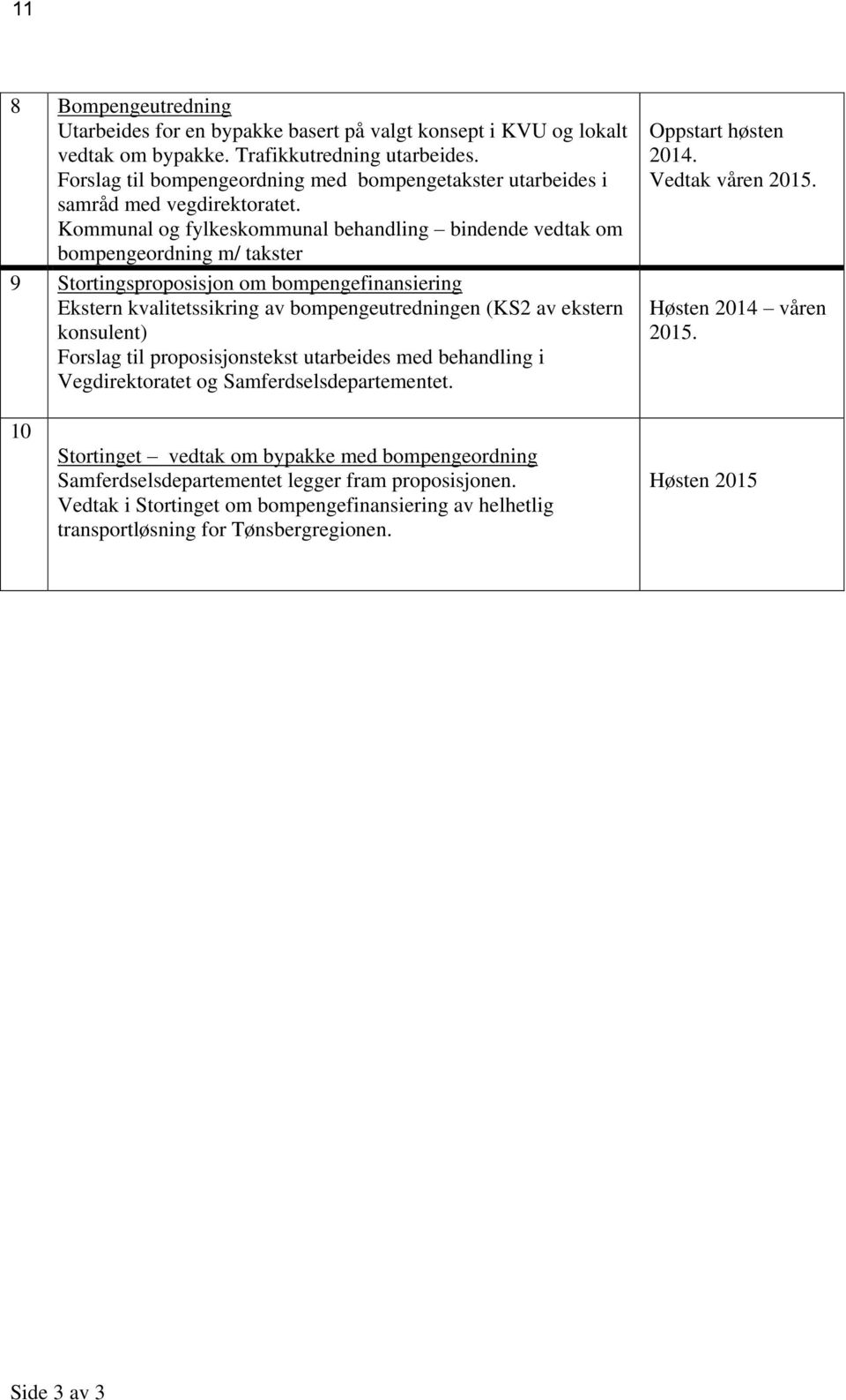 Kommunal og fylkeskommunal behandling bindende vedtak om bompengeordning m/ takster 9 Stortingsproposisjon om bompengefinansiering Ekstern kvalitetssikring av bompengeutredningen (KS2 av ekstern